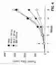 Fig. 05 - VASCULAR ENDOTHELIAL CELL GROWTH FACTOR ANTAGONISTS