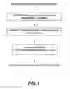 Fig. 02 - Antibody formulations having optimized aggregation and fragmentation profiles