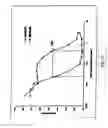 Fig. 19 - Antibody formulations having optimized aggregation and fragmentation profiles
