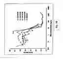 Fig. 20 - Antibody formulations having optimized aggregation and fragmentation profiles