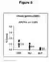 Fig. 06 - Method for inhibiting bacterial colonisation