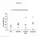 Fig. 09 - Methods
