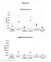 Fig. 32 - Methods