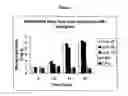 Fig. 04 - Process for preparing polysaccharide-protein conjugate vaccines