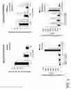 Fig. 07 - Immunogenic agent and pharmaceutical composition for use against homologous and heterologous pathogens including plasmodium SPP