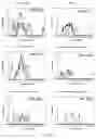 Fig. 11 - Immunogenic agent and pharmaceutical composition for use against homologous and heterologous pathogens including plasmodium SPP