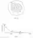 Fig. 06 - Methods and Compositions For Topical Wound Treatment