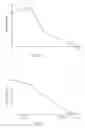 Fig. 07 - Methods and Compositions For Topical Wound Treatment