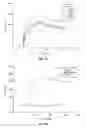 Fig. 08 - Bioconjugates comprising sulfated polysaccharides and their uses