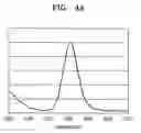 Fig. 06 - METHOD OF COATING NANOPARTICLES