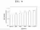 Fig. 08 - Sintered bioactive ceramic composite implant and preparation thereof