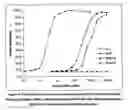 Fig. 06 - Method for the production of enriched hop extracts having combined oestrogenic and antiproliferative bioactivity
