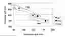 Fig. 01 - Method of improving properties of starch-containing food and property-improving agent