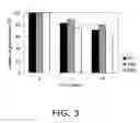 Fig. 03 - Method of improving properties of starch-containing food and property-improving agent