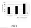 Fig. 06 - Method of improving properties of starch-containing food and property-improving agent