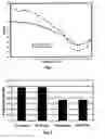 Fig. 02 - Reduction or elimination of microbial growth and biofouling of salted wet biomass byproducts