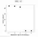 Fig. 12 - Alignment Film, Method of Forming the Same, and Liquid Crystal Display Including the Same