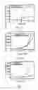 Fig. 04 - Manufacturing multilayer conjugate polymer optoelectronics device by using buffer layer