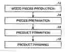 Fig. 01 - Methods of manufacturing engineered wood products