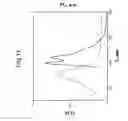 Fig. 12 - Light-emitting organic materials
