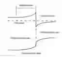 Fig. 01 - Zinc oxide-based multilayer structural body and its producing method