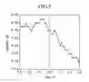 Fig. 04 - Zinc oxide-based multilayer structural body and its producing method