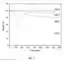 Fig. 04 - Aliphatic polyesters and lubricants containing the polyesters