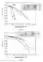 Fig. 04 - Mixture, cation conductor and electrochemical device using those