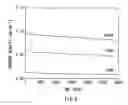 Fig. 06 - Mixture, cation conductor and electrochemical device using those