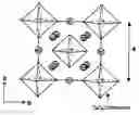 Fig. 01 - Metal composite oxides containing strontium and ionic conductors using the same