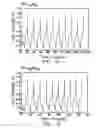 Fig. 05 - Synthesis of intermetallic negative electrodes for lithium cells and batteries