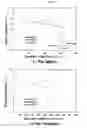 Fig. 04 - Cathode active material for lithium secondary battery, process for preparing the same and reactor for use in the same process