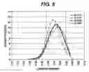 Fig. 06 - Toner having crystalline wax