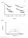 Fig. 04 - METHOD FOR MODULATING LISTENER ATTENTION TOWARD SYNTHETIC FORMANT TRANSITION CUES IN SPEECH STIMULI FOR TRAINING