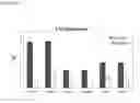 Fig. 03 - Sterilization of Biosensors