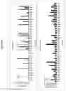 Fig. 12 - Detection of HPV