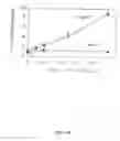 Fig. 19 - Electrochemical detection of nucleic acid sequences
