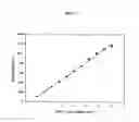 Fig. 04 - Detection of somatic cells in milk