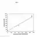 Fig. 05 - Detection of somatic cells in milk