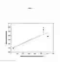 Fig. 06 - Detection of somatic cells in milk