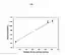Fig. 07 - Detection of somatic cells in milk