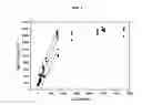 Fig. 08 - Detection of somatic cells in milk
