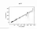 Fig. 10 - Detection of somatic cells in milk