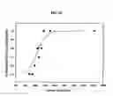 Fig. 11 - Detection of somatic cells in milk