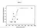 Fig. 12 - Detection of somatic cells in milk