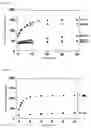 Fig. 07 - Partially double stranded nucleic acid molecules