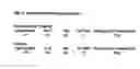 Fig. 07 - Inversion on chromosome 8p23 is a risk factor for anxiety disorders, depression and bipolar disorders