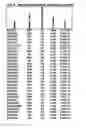 Fig. 08 - Inversion on chromosome 8p23 is a risk factor for anxiety disorders, depression and bipolar disorders