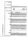 Fig. 09 - Inversion on chromosome 8p23 is a risk factor for anxiety disorders, depression and bipolar disorders