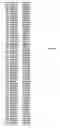 Fig. 36 - Inversion on chromosome 8p23 is a risk factor for anxiety disorders, depression and bipolar disorders